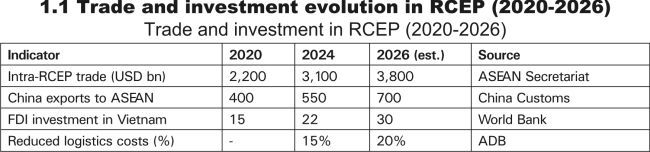 Asia-Pacific - The Variable Geometry of a Continent's Integration